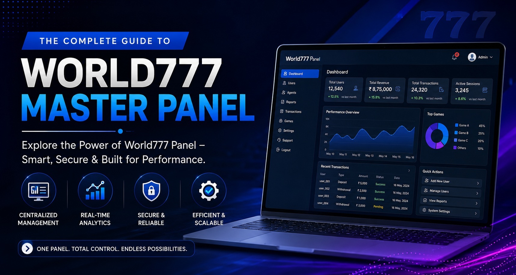 world777 master panel
