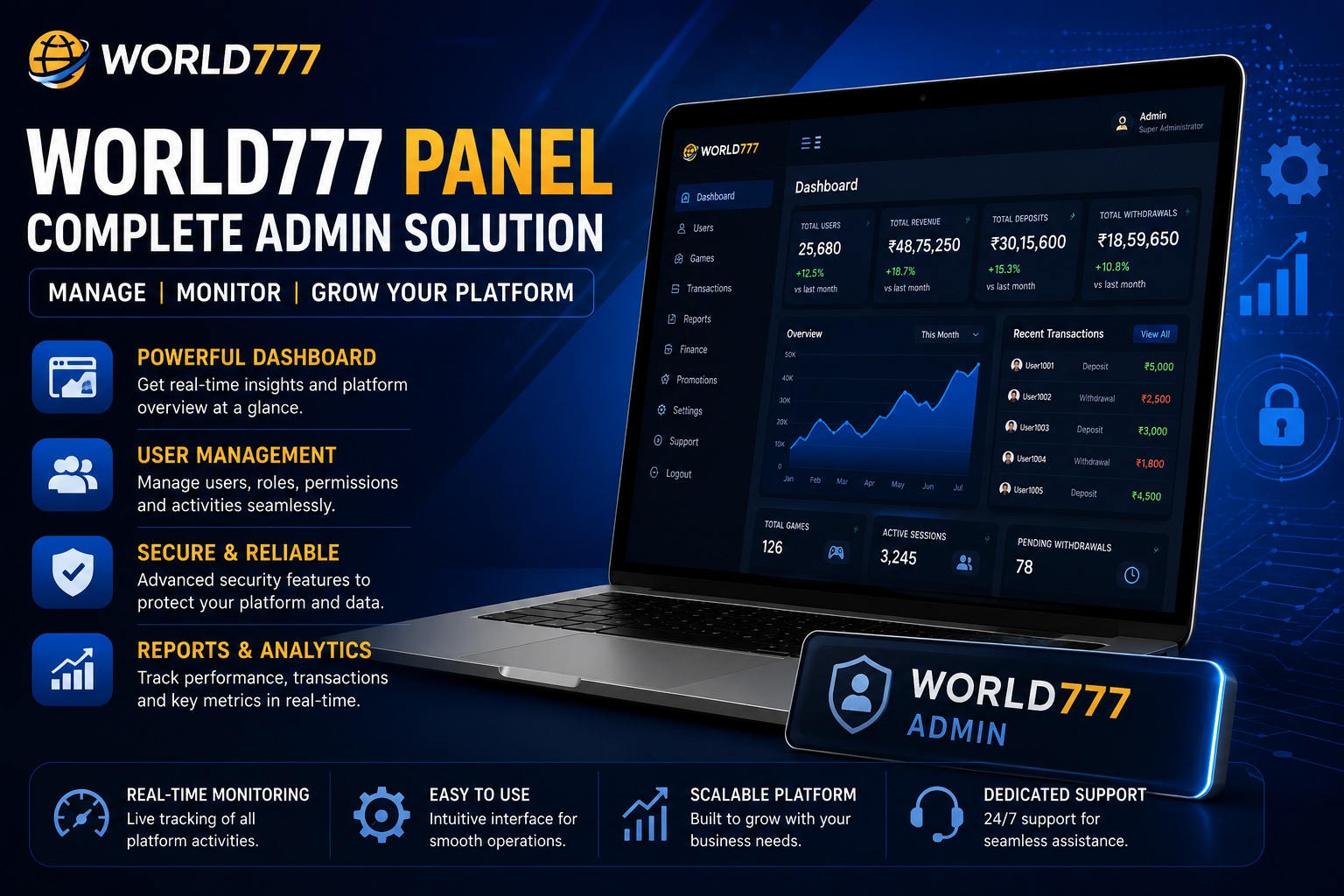 world777 panel